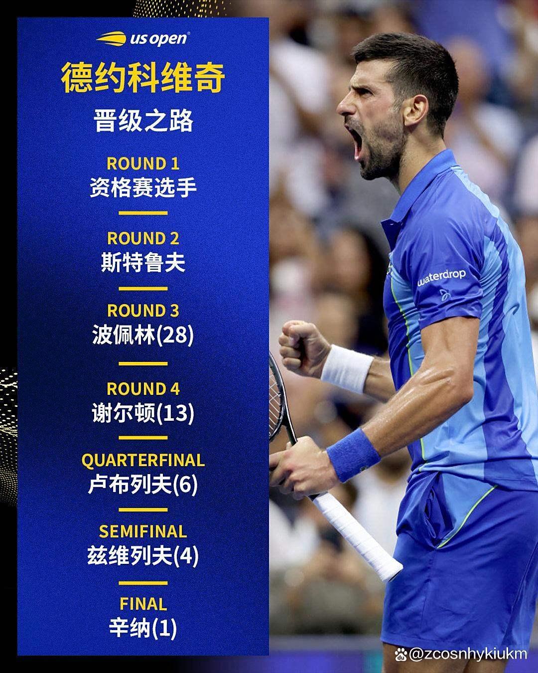 九游娱乐- 德约科维奇最新消息 